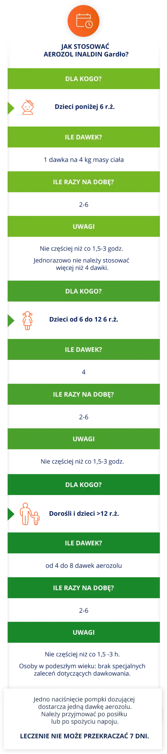 inaldin usage instructions