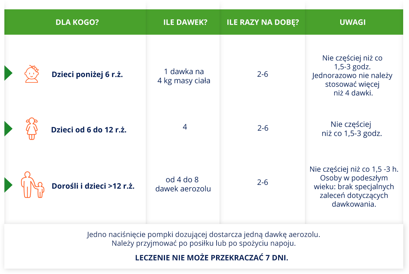 inaldin usage instructions