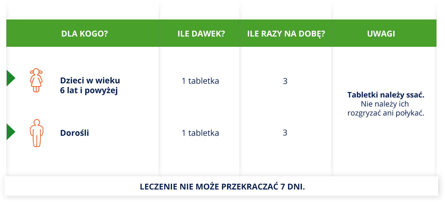 inaldin usage instructions